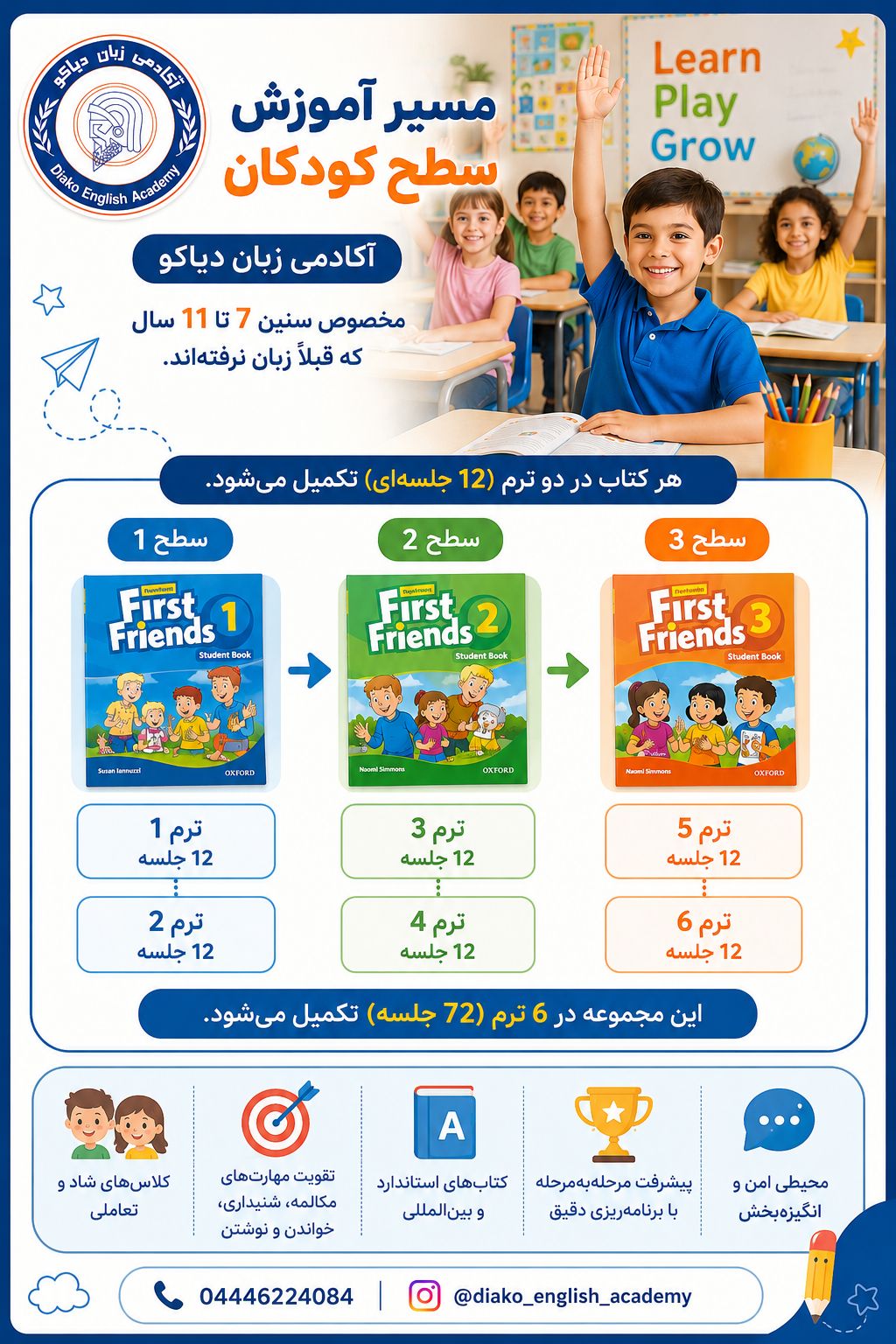 آموزش اصطلاح